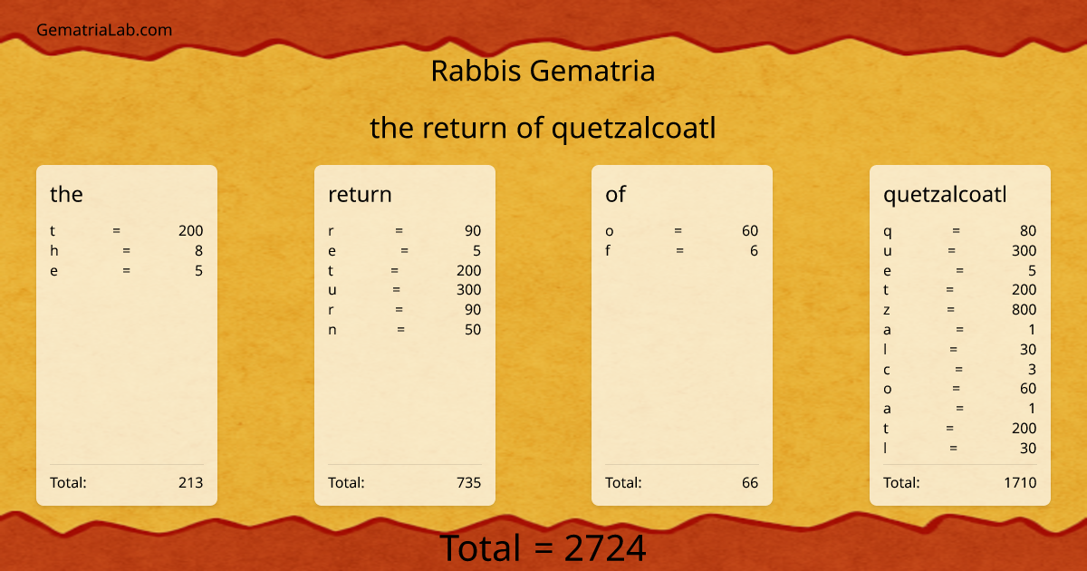 the return of quetzalcoatl in rabbis Gematria